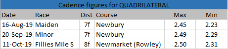 Quadrilateral cadence figures Quadrilateral cadence figures